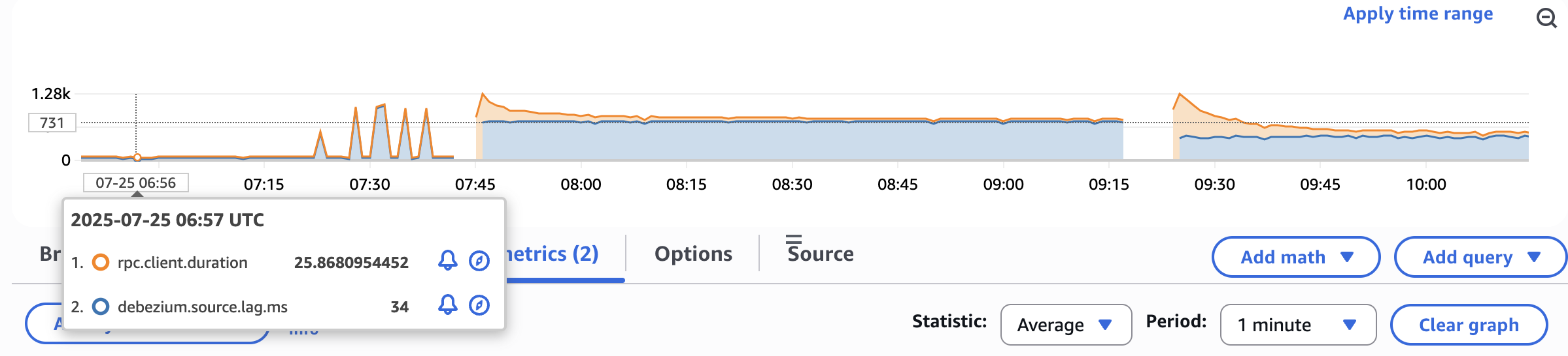 メトリクスのスクリーンショット