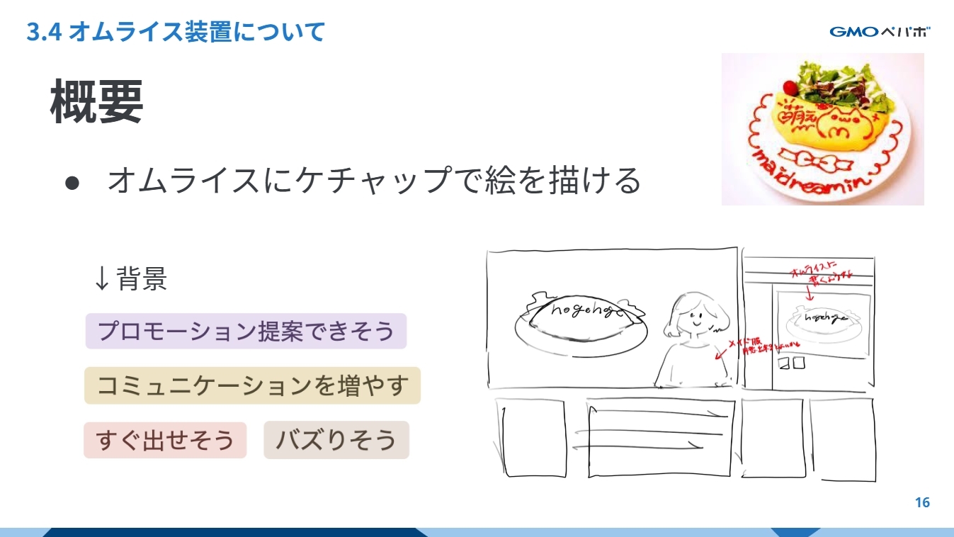 オムライス装置概要