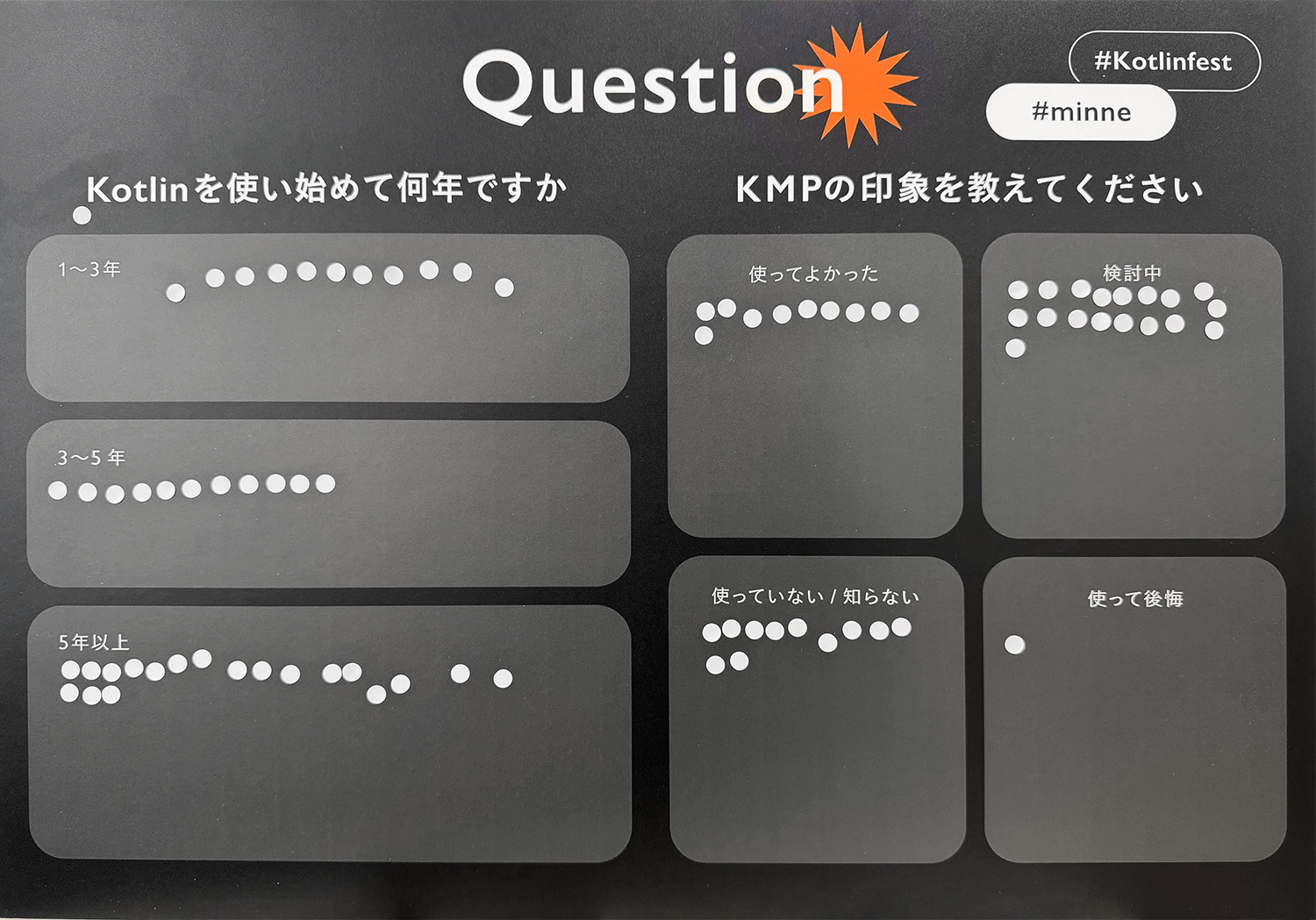 パネルアンケート