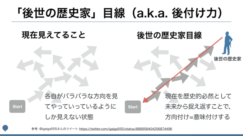 後世の歴史家 目線 (a.k.a) 後付け力