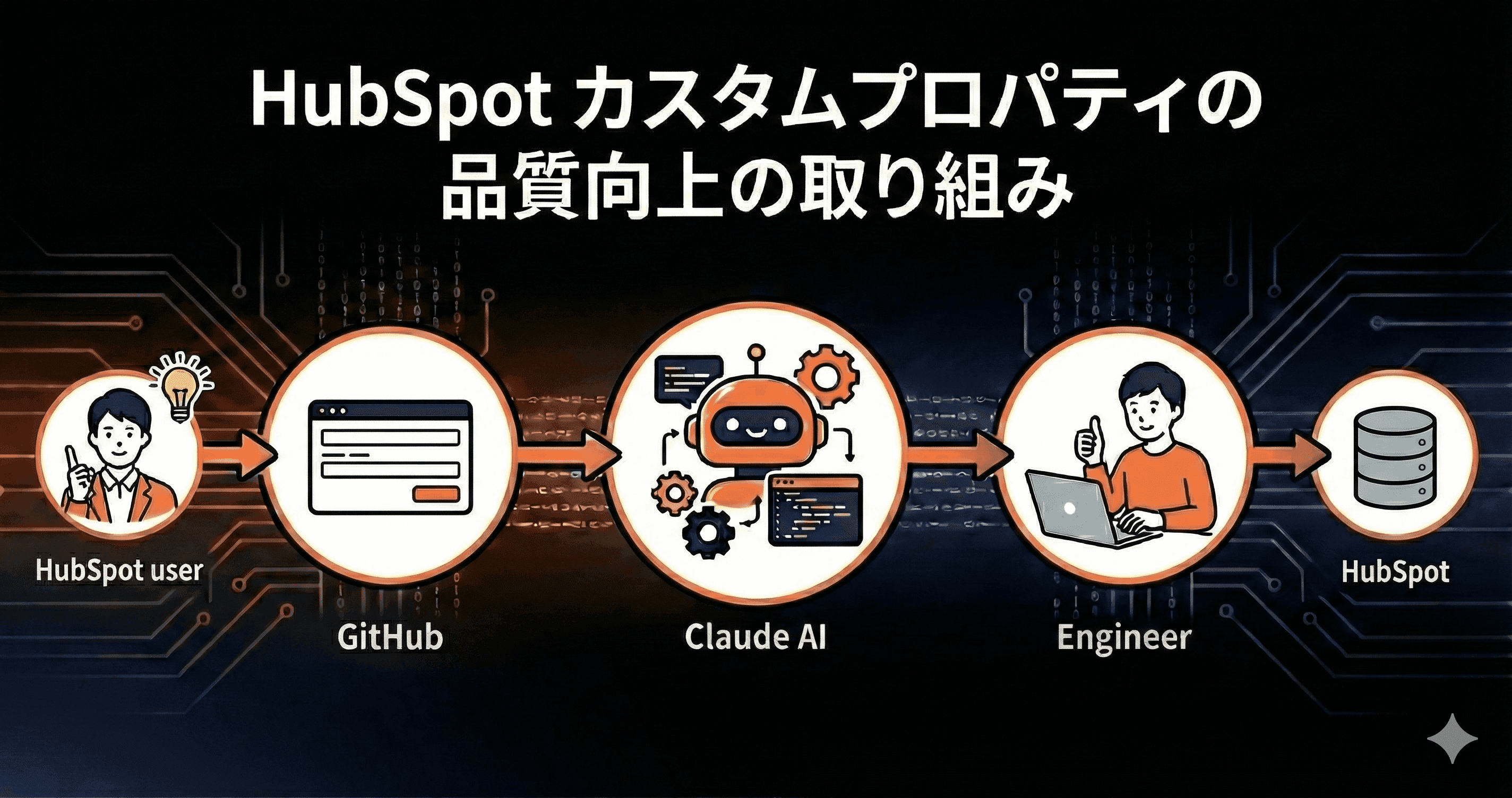 GitHub Issue TemplateとClaudeでHubSpotカスタムプロパティの品質向上を図る